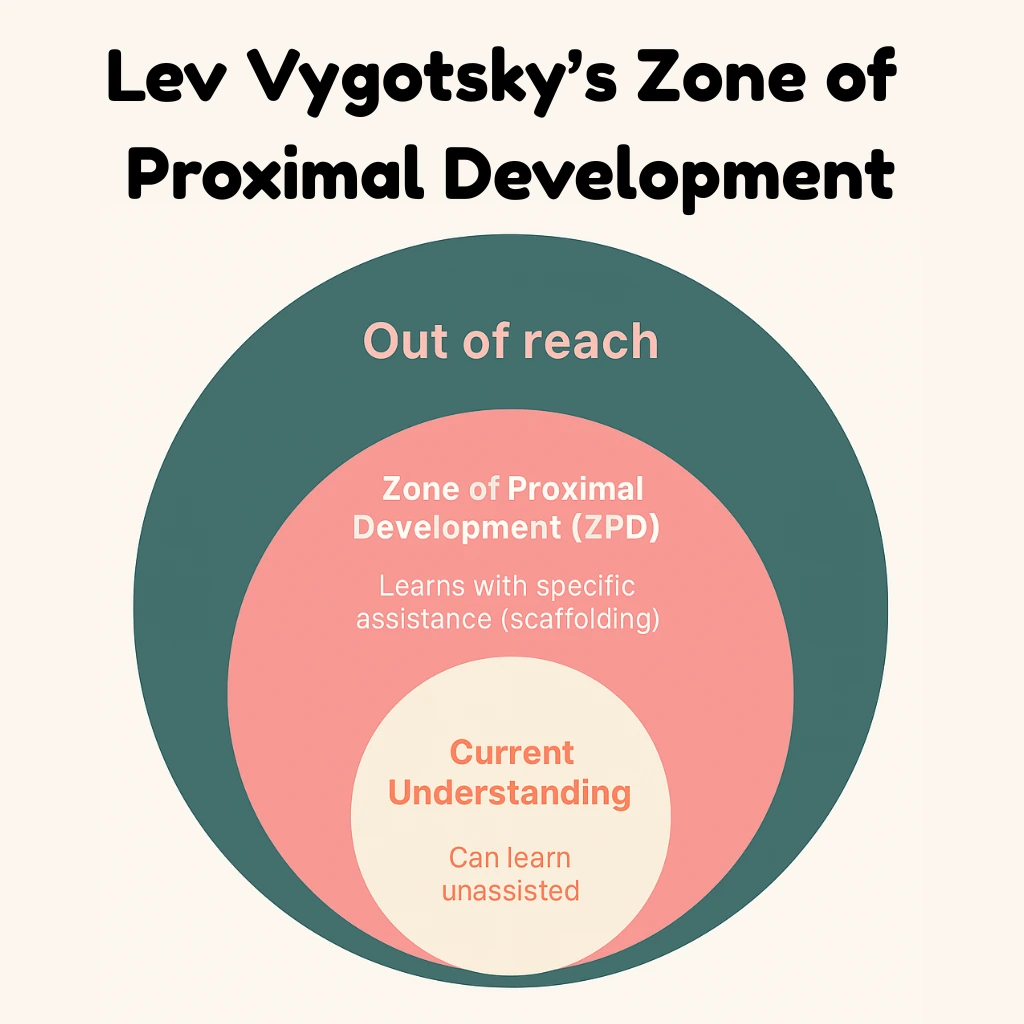 Scaffolding Vygotsky Quotes Scaffolding Vygotsky Quotes