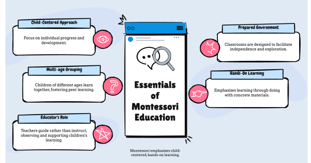 Maria Montessori and the Montessori Method