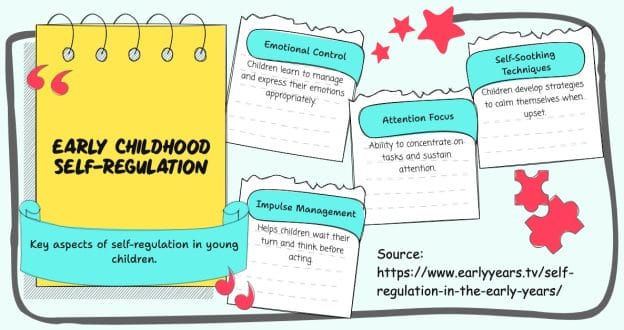 Self-Regulation in the Early Years: A Comprehensive Guide