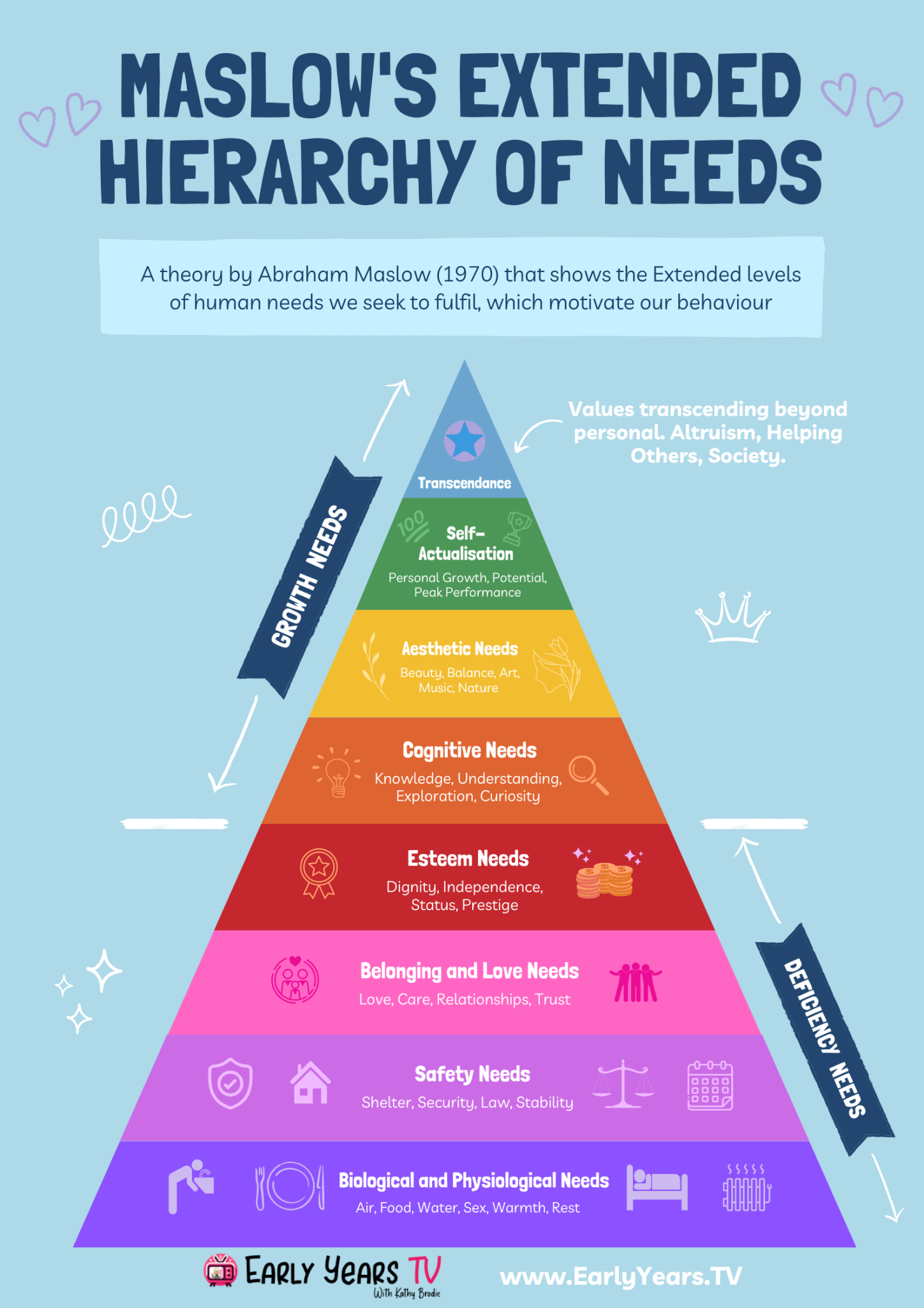 Maslow #39 s Hierarchy of Needs for Children Maslow #39 s Hierarchy of Needs for Children