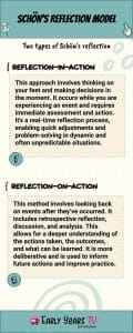 Reflective Practice Models in the Early Years