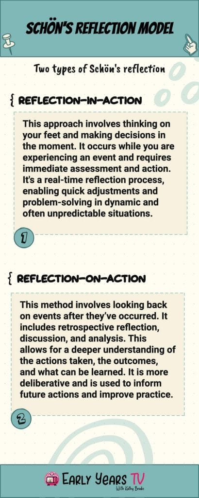 Reflective Practice Models in the Early Years