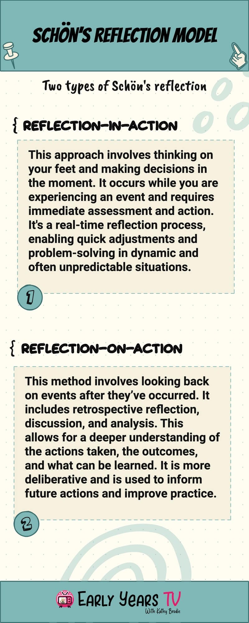 Reflective Practice Models in the Early Years